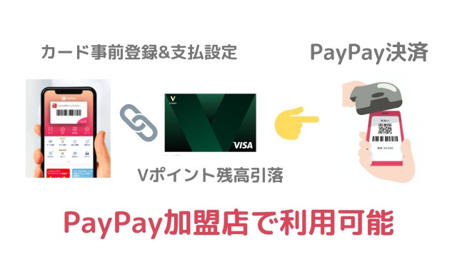 Vポイントアプリ PayPay登録可能