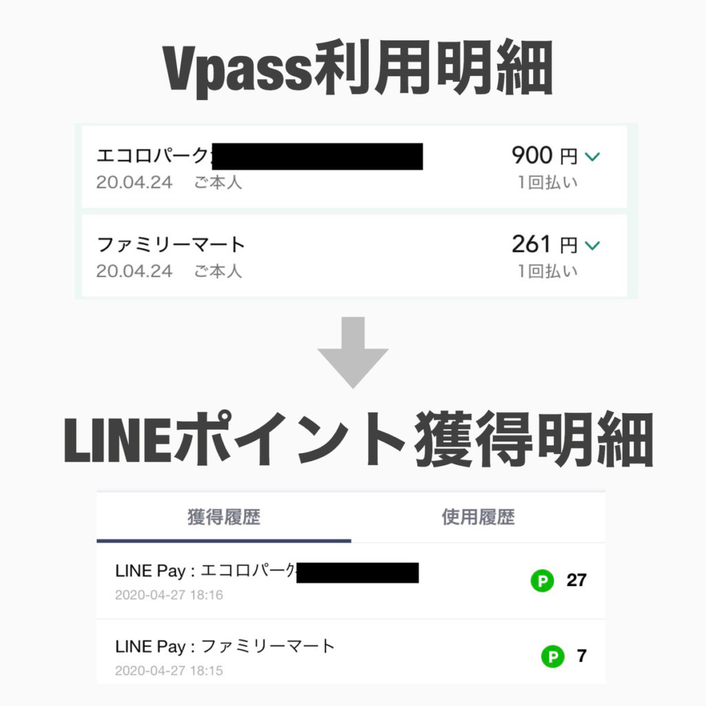 Vpassアプリ・LINEポイントの反映