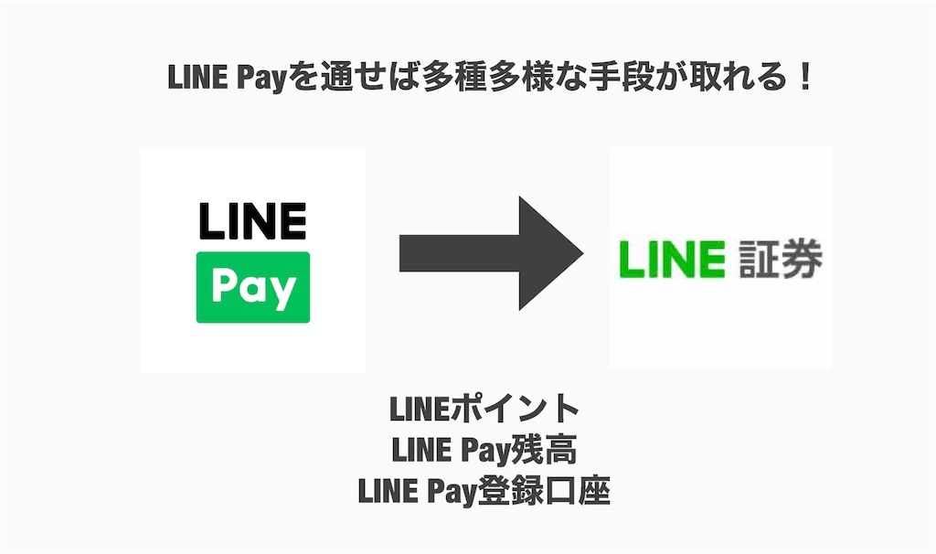 LINE PayからLINE証券