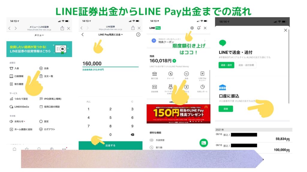LINE証券出金からLINEPay出金まで