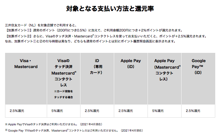 三井住友カードNLの決済方法と還元率