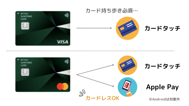 三井住友カードNLのMatercardならカードレスOK!