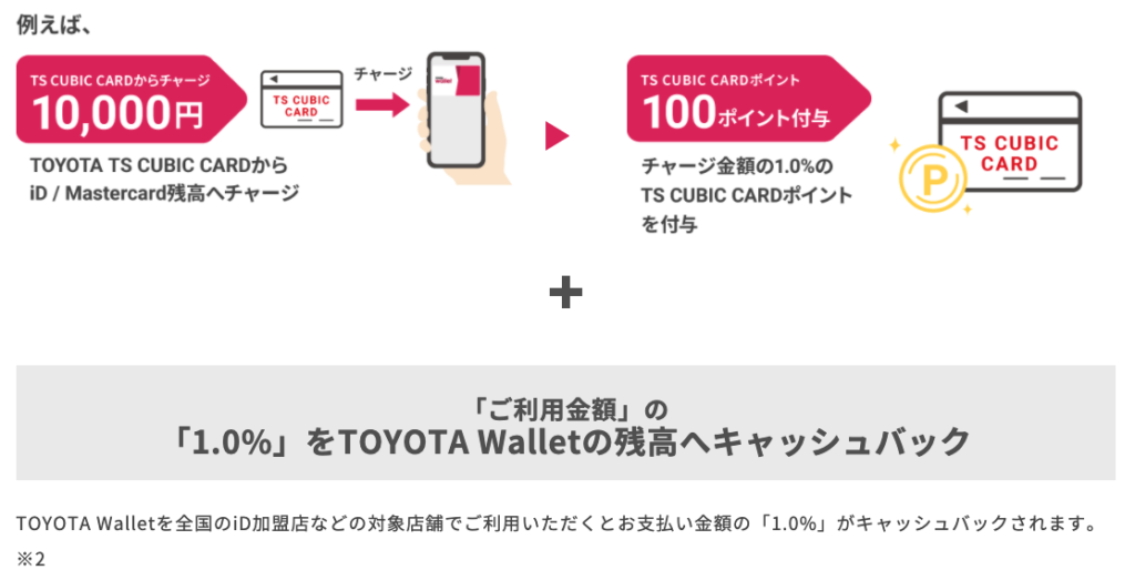 TOYOTA Wallet2%還元の詳細1