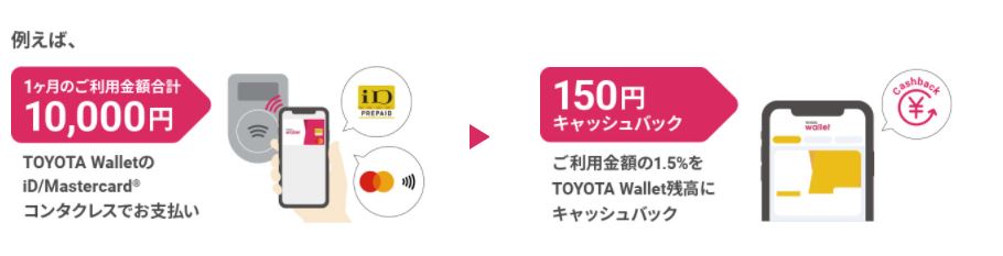 TOYOTA Walletの還元率