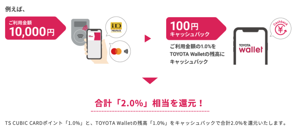 TOYOTA Walletは利用で1%還元