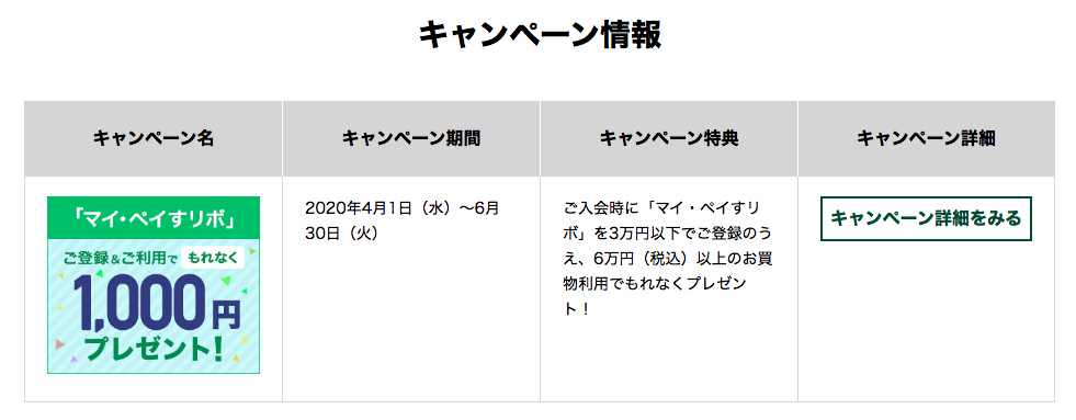 Visa LINE Payカードのリボキャンペーン